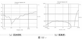 西安恒达微波技术开发公司 软件开发领域的成功案例与产品中心展示