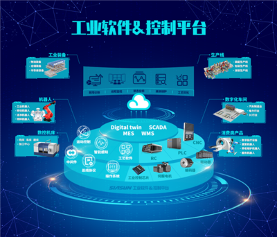新松全球工业互联网大会参展前瞻 聚焦软件开发革新与未来趋势