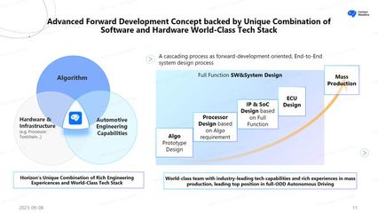 自动驾驶技术 从诺基亚到iPhone的软件开发变革
