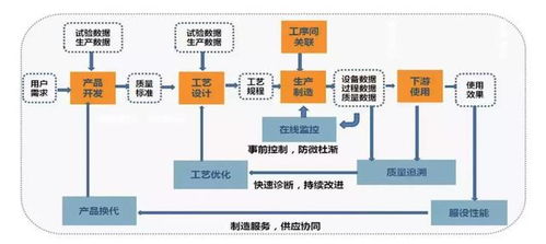 2019郑州工博会深度观察 标杆智能工厂如何构建数据驱动的企业未来
