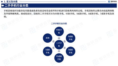 2023年中国二手手机行业市场运行态势、产业链全景及发展趋势报告