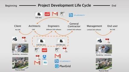 颠覆!一个华人团队产品征服美国各大建筑事务所