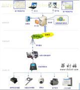 混凝土搅拌运输车物联网管理系统 价格、厂家、供应商与服务详解